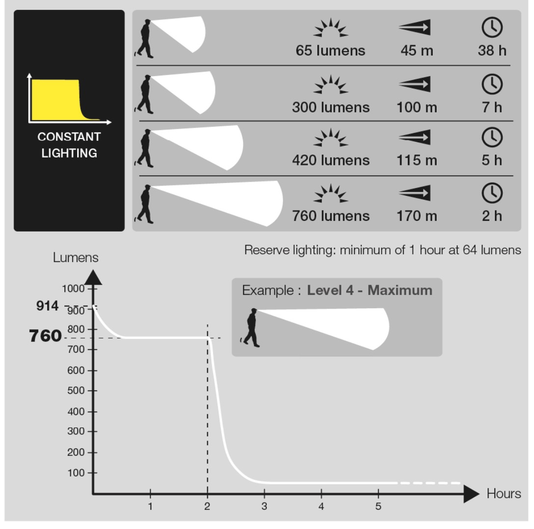 300 vs 600 Lumens - eBikeAI