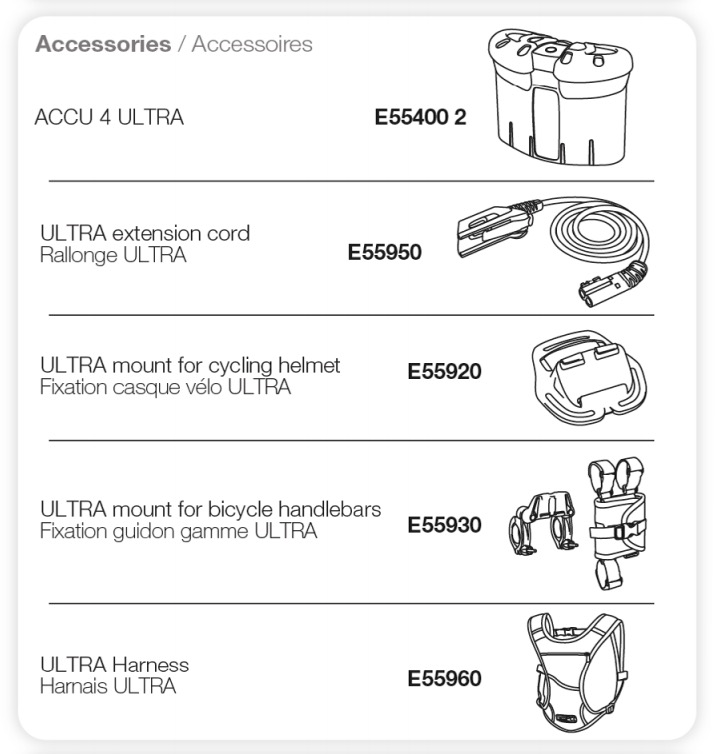 Petzl Ultra Rush accessories chart with item numbers.