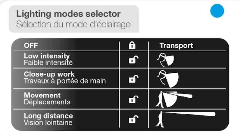 Petzl Ultra Vario light beam chart showing beam shapes at settings 1-4.