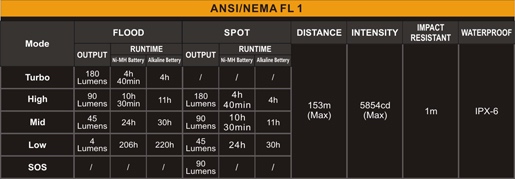 Battery output chart for Fenix HP25