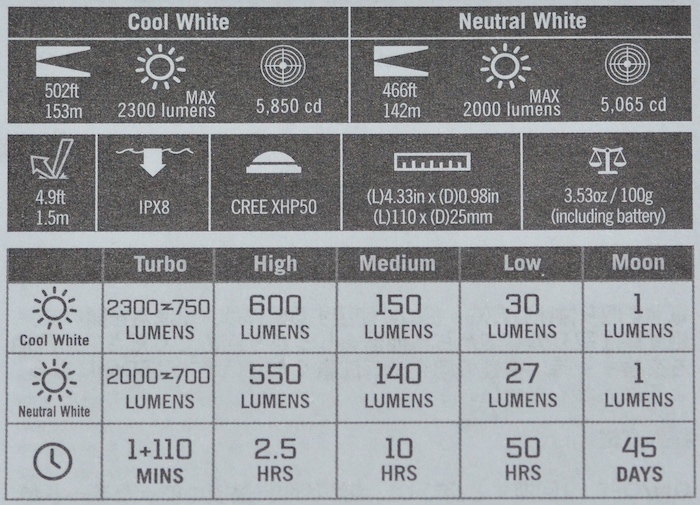 Olight H2R Nova chart showing lumens and battery life.